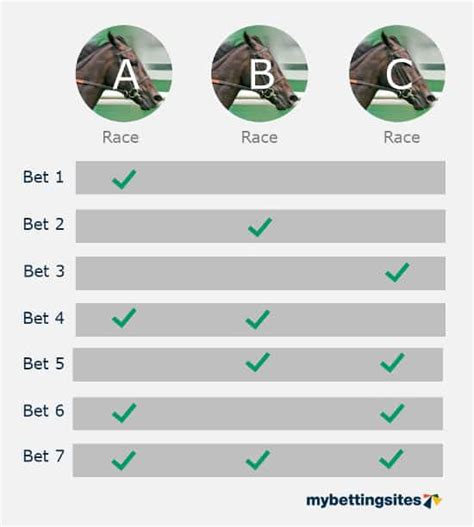 how to work out a patent bet